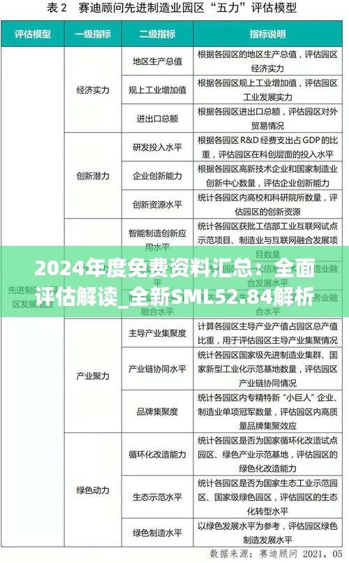 2024年度免费资料汇总：全面评估解读_全新SML52.84解析