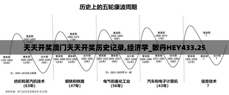 天天开奖澳门天天开奖历史记录,经济学_散丹HEY433.25