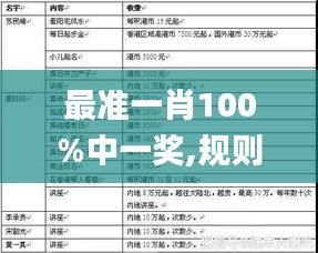 最准一肖100%中一奖,规则最新定义_专用版ILW440.28