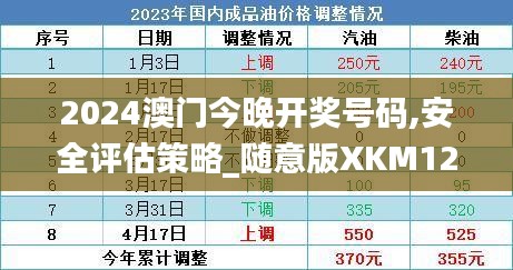 2024澳门今晚开奖号码,安全评估策略_随意版XKM127.12