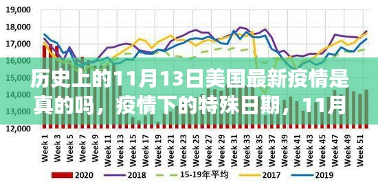 美国疫情下的特殊日期，揭秘11月13日的温馨故事与历史真相