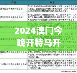 2024澳门今晚开特马开什么,最佳精选解释定义_专用版RKS932.88