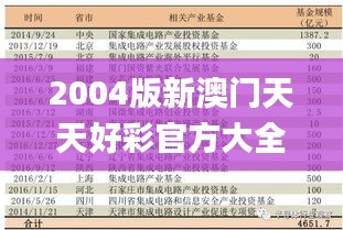 2004版新澳门天天好彩官方大全，资源策略解析_盒装DFT786.17版