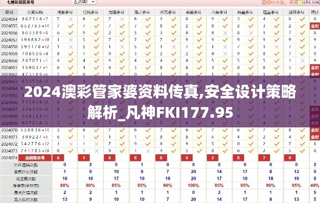 2024澳彩管家婆资料传真,安全设计策略解析_凡神FKI177.95