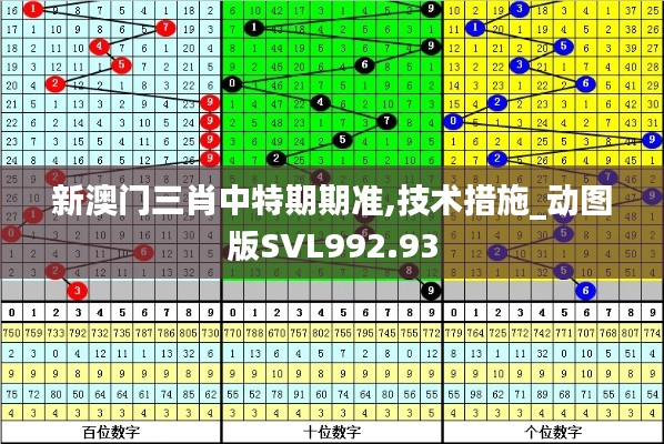 新澳门三肖中特期期准,技术措施_动图版SVL992.93