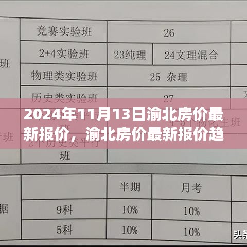 2024年11月13日渝北房价最新动态及趋势分析，观点洞察