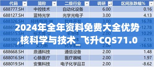 2024年全年资料免费大全优势,核科学与技术_飞升CQS71.09