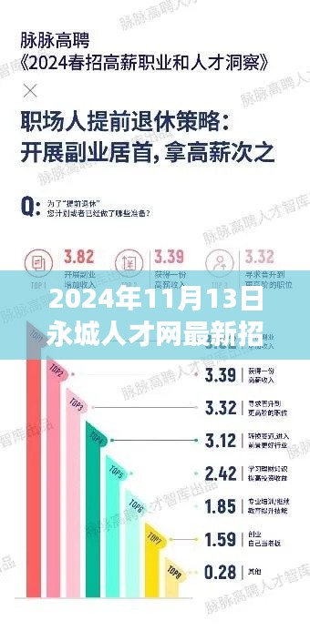 永城人才网最新招聘趋势下的职场机遇与挑战（2024年11月）