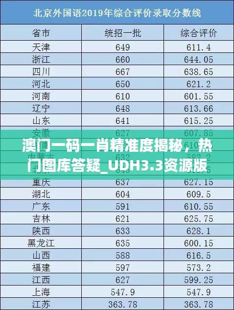 澳门一码一肖精准度揭秘，热门图库答疑_UDH3.3资源版