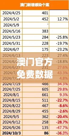 澳门官方免费数据大全解读_魔力版JNY113.85攻略