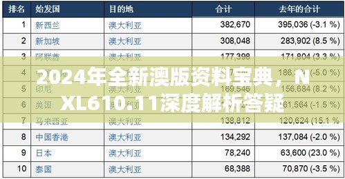 2024年全新澳版资料宝典，NXL610.11深度解析答疑