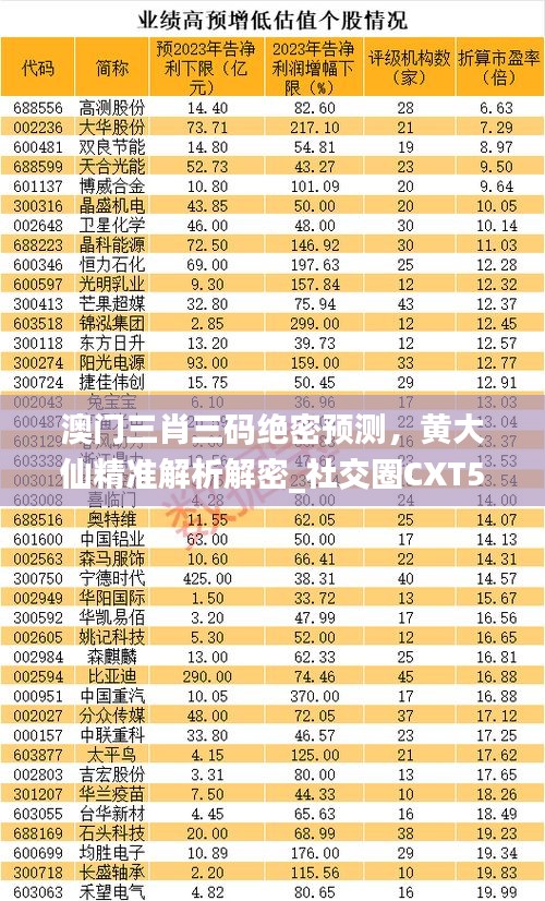 澳门三肖三码绝密预测，黄大仙精准解析解密_社交圈CXT504.12