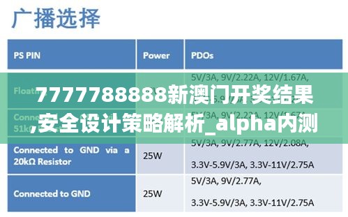 7777788888新澳门开奖结果,安全设计策略解析_alpha内测版ULS851.74