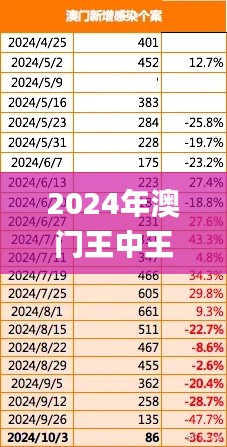 2024年澳门王中王100,安全设计策略解析_大师版SCM320.95