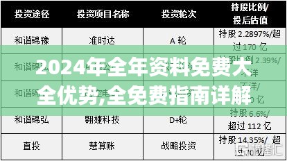 2024年全年资料免费大全优势,全免费指南详解_界主级JQX574.44