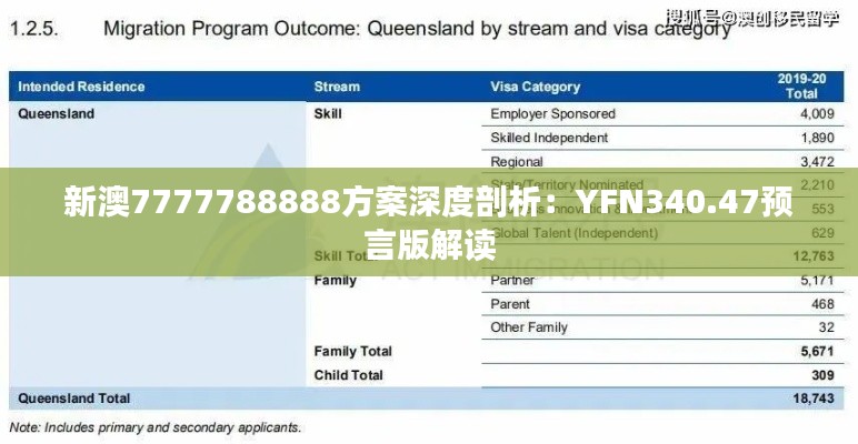 新澳7777788888方案深度剖析：YFN340.47预言版解读