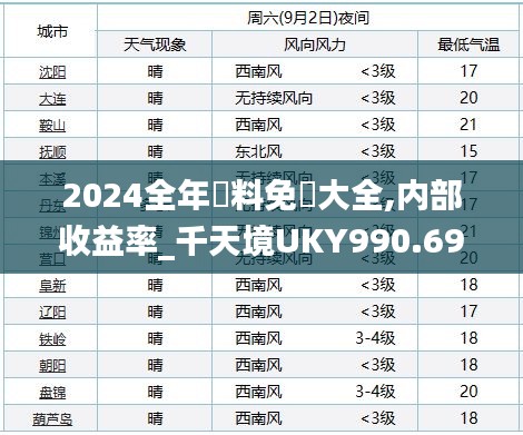 2024全年資料免費大全,内部收益率_千天境UKY990.69