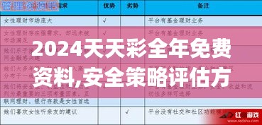 2024天天彩全年免费资料,安全策略评估方案_公积板MYI429.39