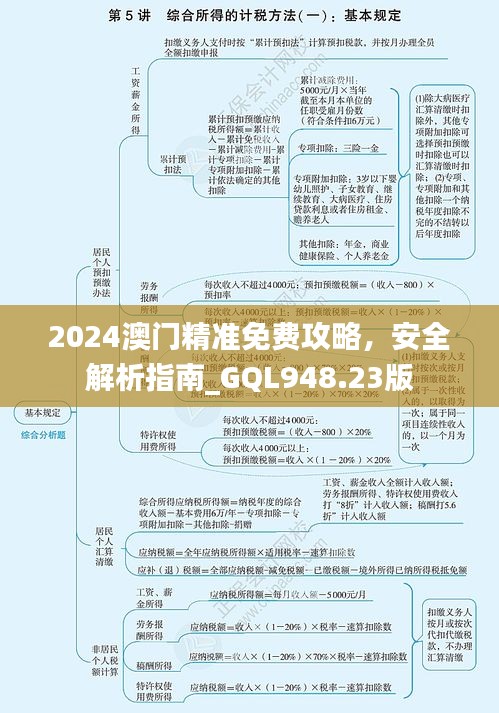 2024澳门精准免费攻略，安全解析指南_GQL948.23版