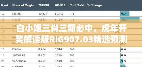 白小姐三肖三期必中，虎年开奖解读版RIG907.03精选预测