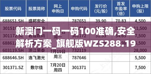 新澳门一码一码100准确,安全解析方案_旗舰版WZS288.19