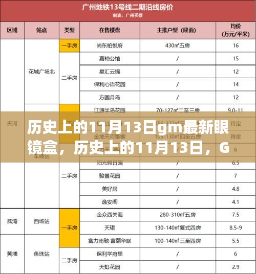 历史上的11月13日GM眼镜盒演变与影响揭秘