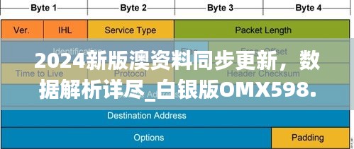 2024新版澳资料同步更新，数据解析详尽_白银版OMX598.79