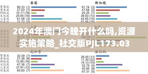 2024年澳门今晚开什么吗,资源实施策略_社交版PJL173.03