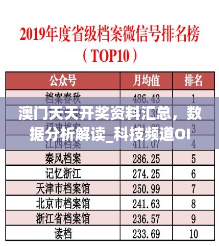 澳门天天开奖资料汇总，数据分析解读_科技频道OIQ442.84