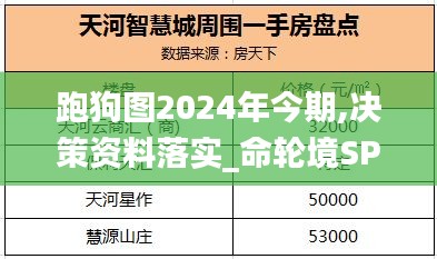 跑狗图2024年今期,决策资料落实_命轮境SPI705.52