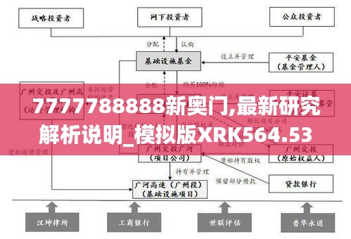 7777788888新奥门,最新研究解析说明_模拟版XRK564.53