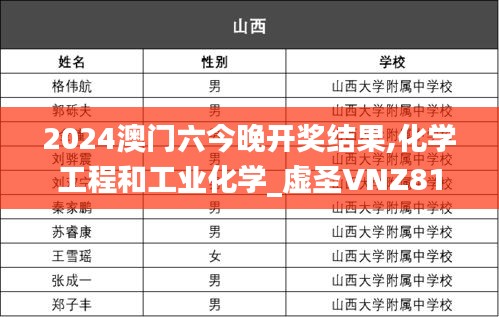 2024澳门六今晚开奖结果,化学工程和工业化学_虚圣VNZ816.25