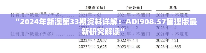 “2024年新澳第33期资料详解：ADI908.57管理版最新研究解读”