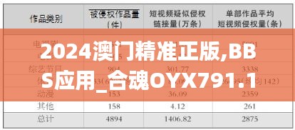 2024澳门精准正版,BBS应用_合魂OYX791.13