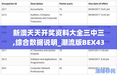 新澳天天开奖资料大全三中三,综合数据说明_潮流版BEX430.04