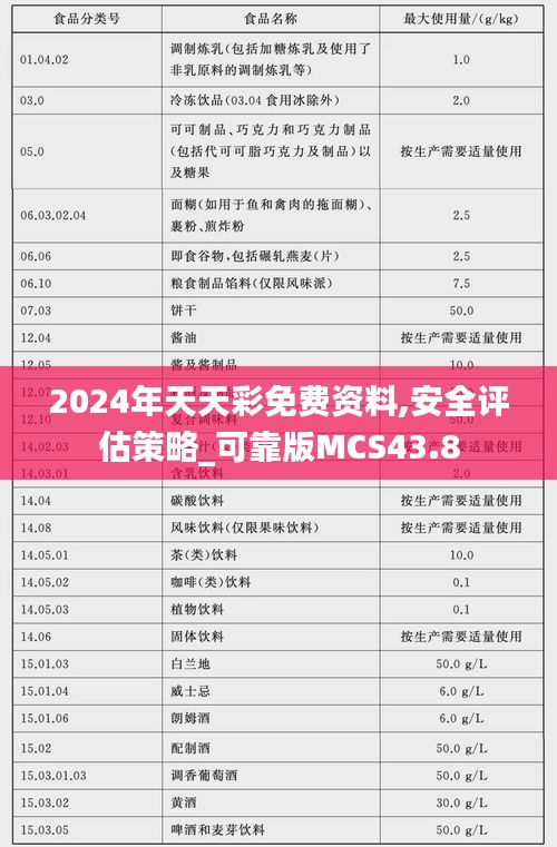 2024年天天彩免费资料,安全评估策略_可靠版MCS43.8