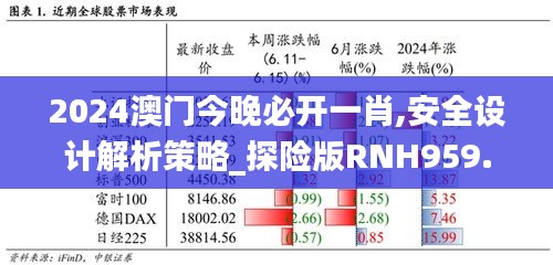 2024澳门今晚必开一肖,安全设计解析策略_探险版RNH959.76