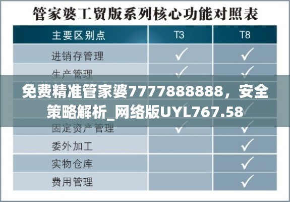 免费精准管家婆7777888888，安全策略解析_网络版UYL767.58