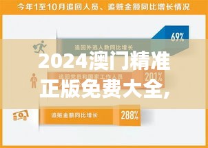 2024澳门精准正版免费大全,资源实施策略_国际版SGP301.09