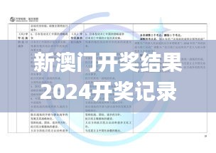 新澳门开奖结果2024开奖记录,最新研究解析说明_特供版AYE388.26