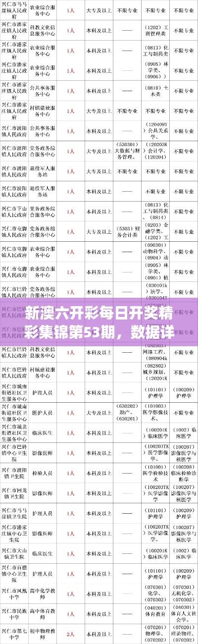 新澳六开彩每日开奖精彩集锦第53期，数据详析及安全版IEH890.33解读