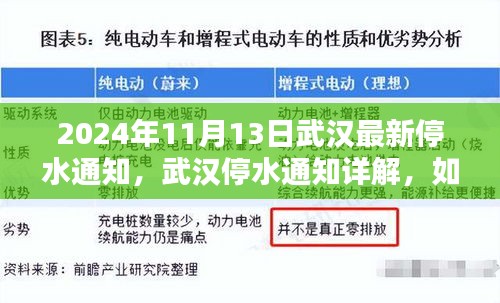 武汉最新停水通知详解，如何应对停水情况（初学者与进阶用户指南）