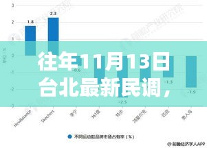 台北最新民调揭示未来生活新篇章，高科技产品的十一月盛宴体验报告