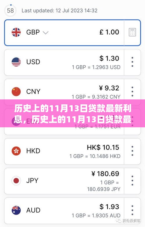 历史上的11月13日贷款最新利息变化概览