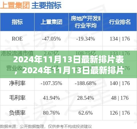 电影产业思辨，解读最新排片表下的电影市场趋势