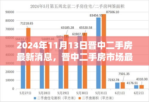 晋中二手房市场最新动态解析，观点碰撞与个人立场（2024年11月13日最新消息）