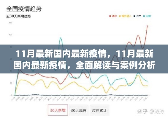 全面解读与案例分析，11月国内最新疫情综述