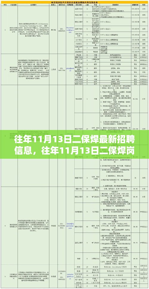 往年11月13日二保焊最新招聘信息概览，岗位更新与求职指南