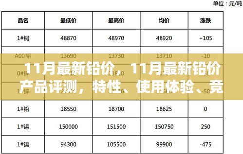 全面解读，11月最新铅价产品评测、特性、体验、竞品对比及用户群体分析