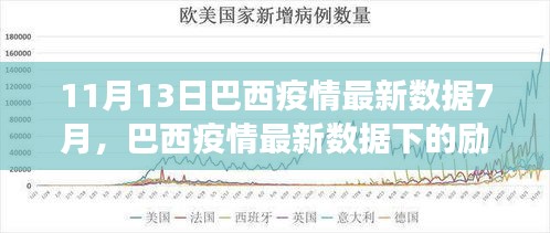 巴西疫情最新数据下的励志篇章，学习变化，自信成就未来之路